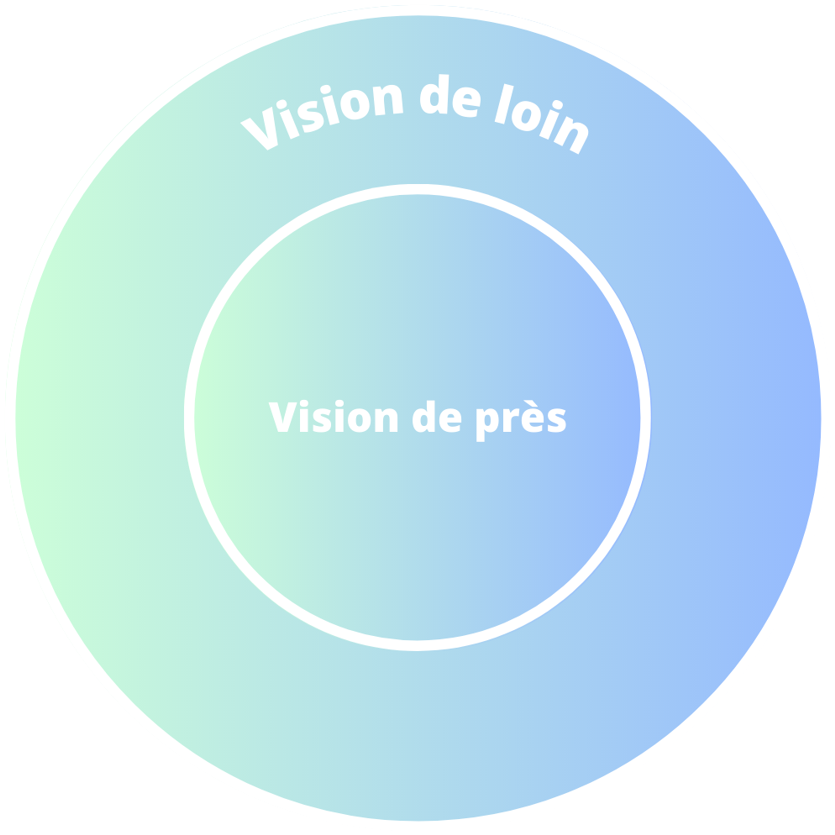 schema lentilles bifocales