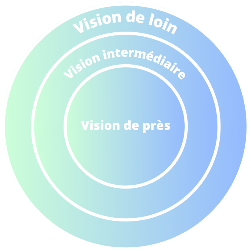 schema lentilles multifocales